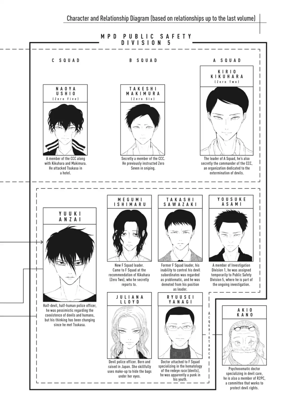 Devils Line, Chapter 25 - Devils Line Manga Online