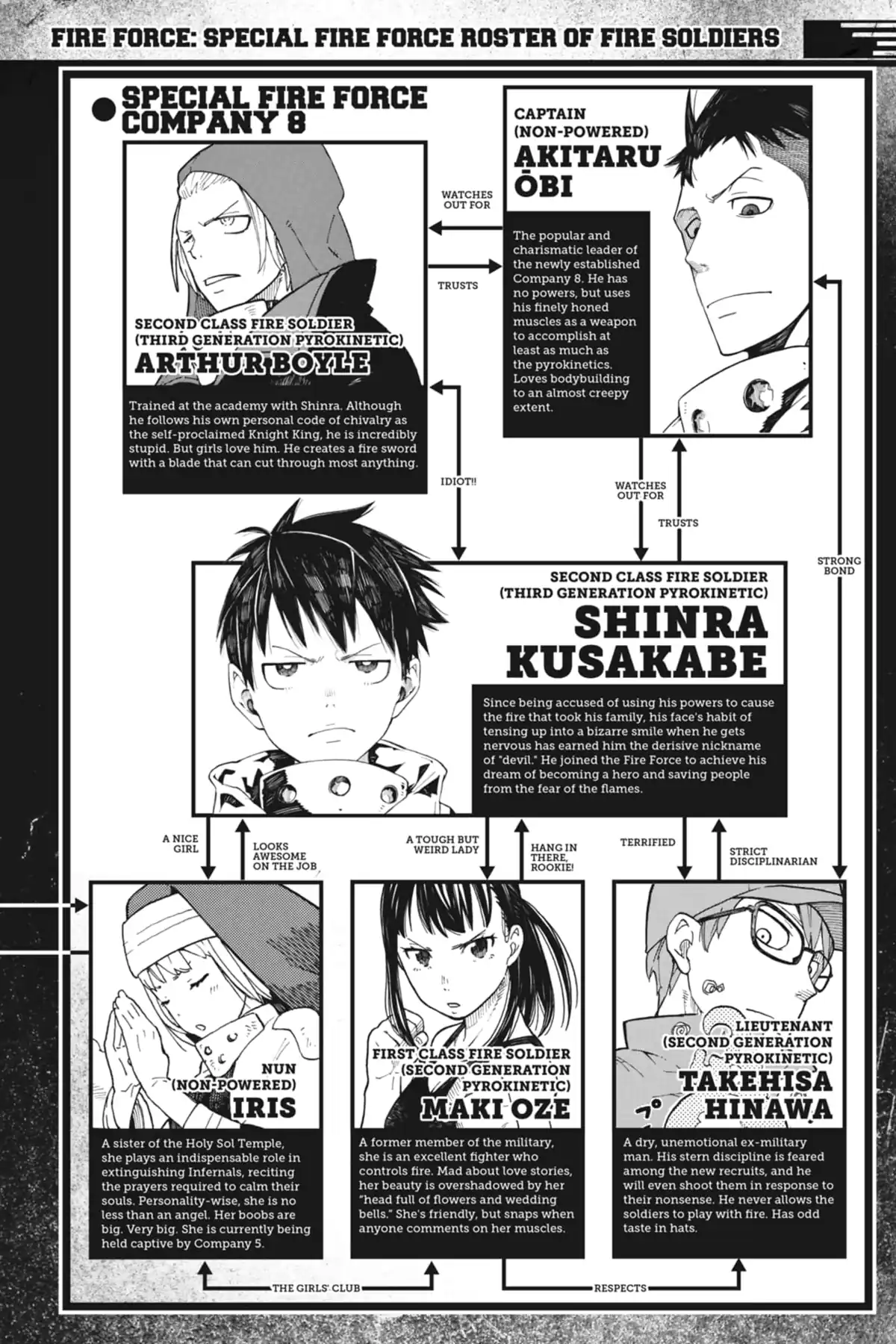 Fire force where to read